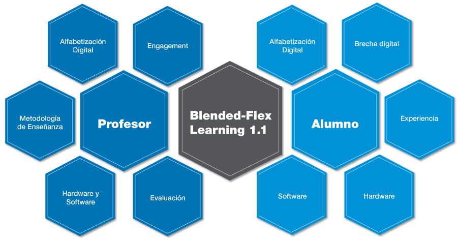 Blended Flex Learning UNINTER